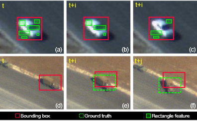 Compressive Tracking based on Superpixel Segmentation